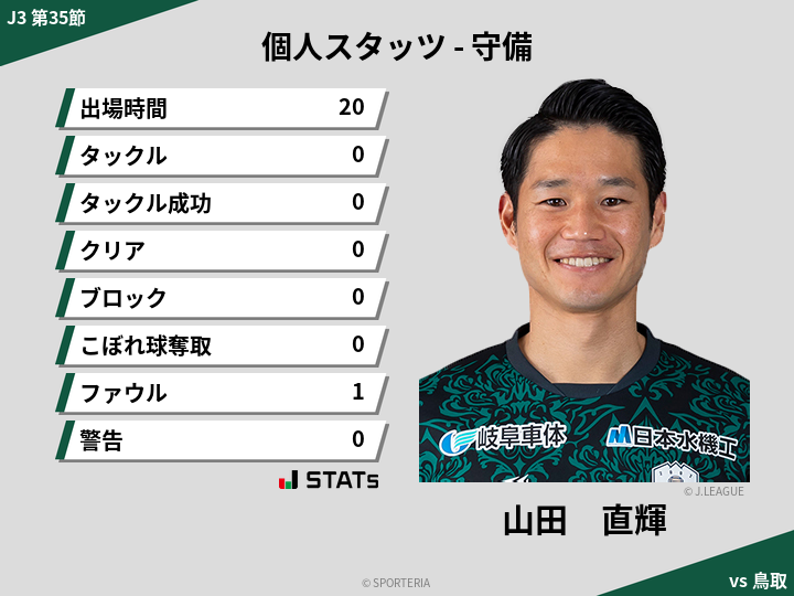 守備スタッツ - 山田　直輝