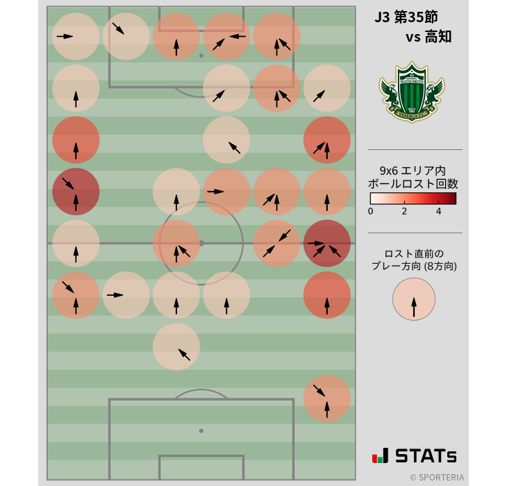 ボールロスト位置