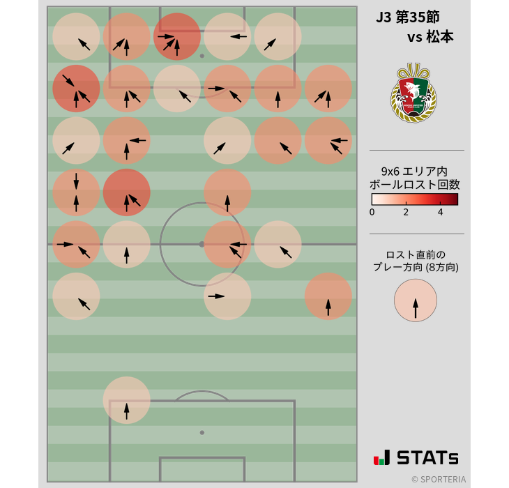 ボールロスト位置