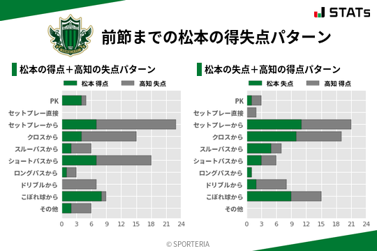 得失点パターン