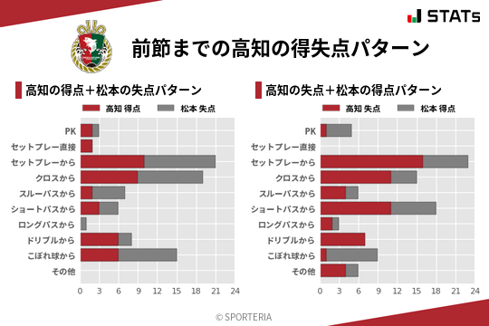 得失点パターン