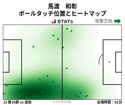 ヒートマップ - 馬渡　和彰
