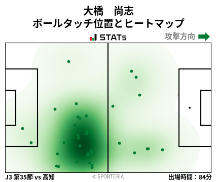ヒートマップ - 大橋　尚志