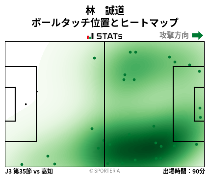 ヒートマップ - 林　誠道