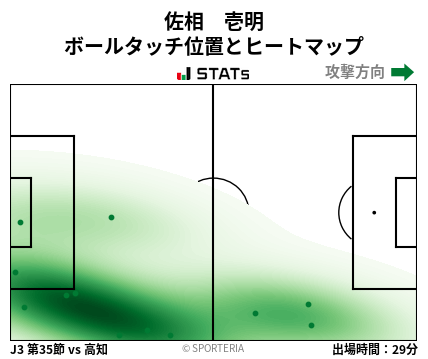 ヒートマップ - 佐相　壱明