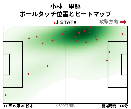 ヒートマップ - 小林　里駆