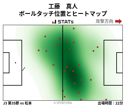 ヒートマップ - 工藤　真人