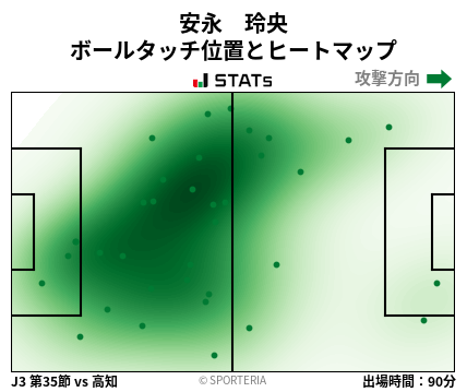 ヒートマップ - 安永　玲央