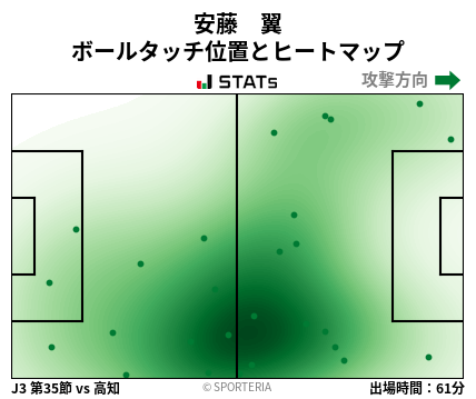 ヒートマップ - 安藤　翼