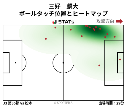 ヒートマップ - 三好　麟大