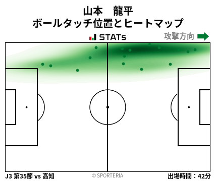 ヒートマップ - 山本　龍平