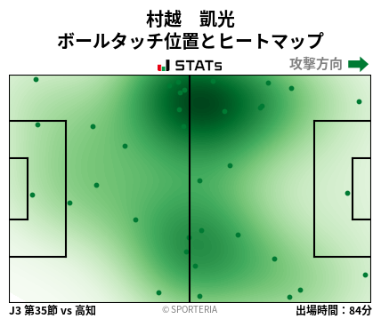 ヒートマップ - 村越　凱光
