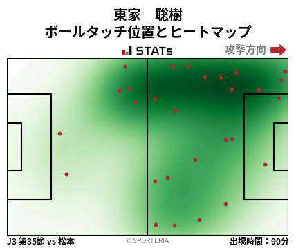 ヒートマップ - 東家　聡樹