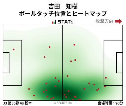 ヒートマップ - 吉田　知樹