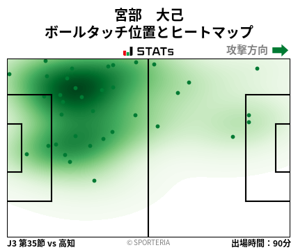 ヒートマップ - 宮部　大己