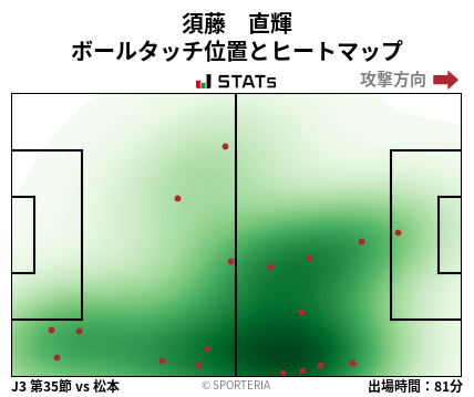ヒートマップ - 須藤　直輝