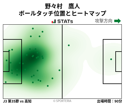 ヒートマップ - 野々村　鷹人
