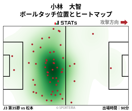 ヒートマップ - 小林　大智