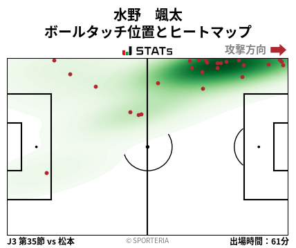 ヒートマップ - 水野　颯太