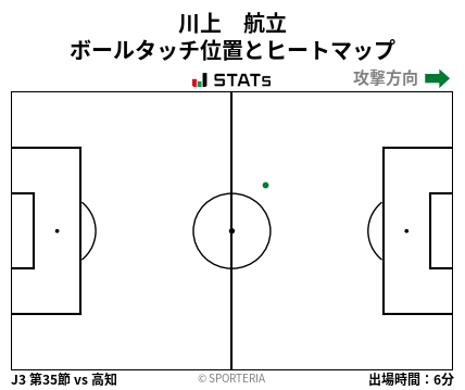 ヒートマップ - 川上　航立