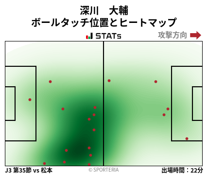 ヒートマップ - 深川　大輔