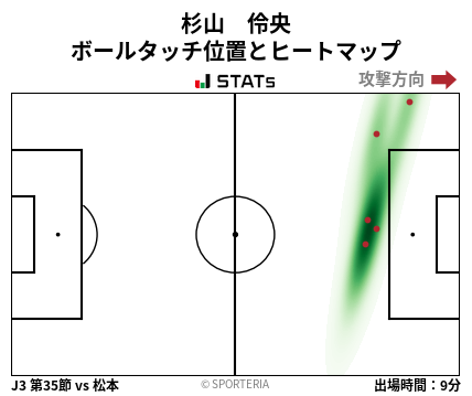ヒートマップ - 杉山　伶央