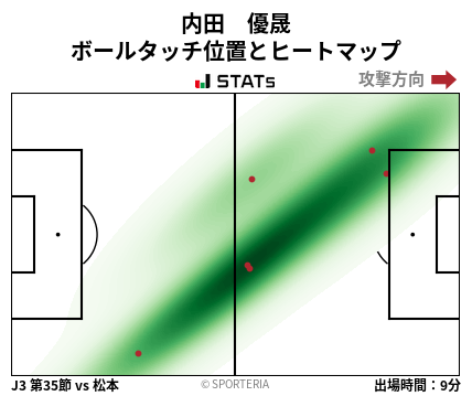 ヒートマップ - 内田　優晟
