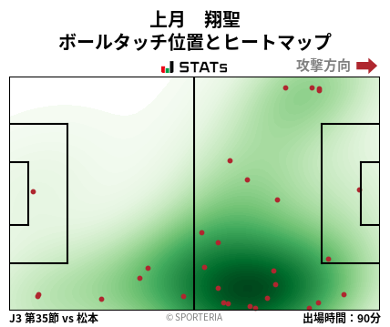 ヒートマップ - 上月　翔聖