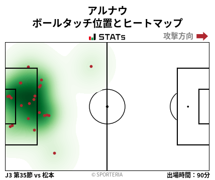 ヒートマップ - アルナウ