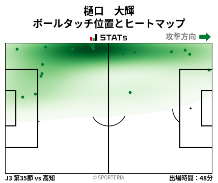 ヒートマップ - 樋口　大輝