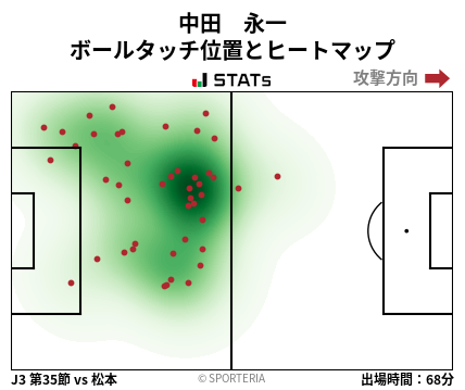 ヒートマップ - 中田　永一