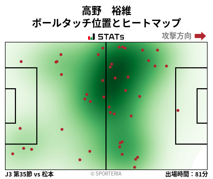 ヒートマップ - 高野　裕維