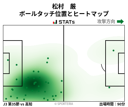 ヒートマップ - 松村　厳
