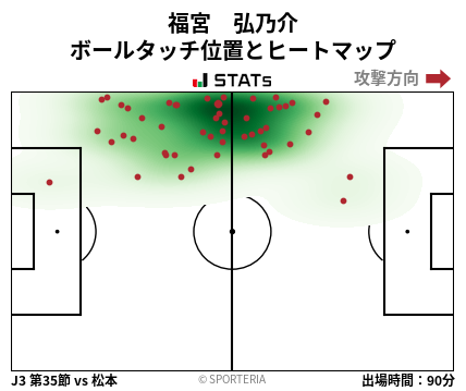 ヒートマップ - 福宮　弘乃介