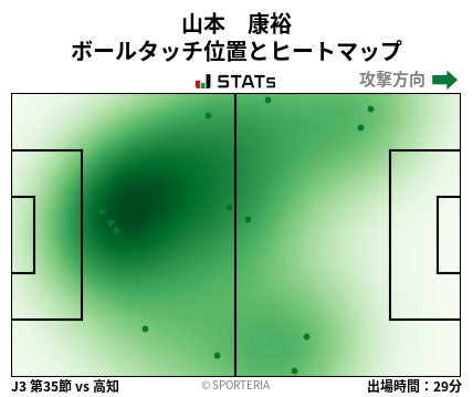 ヒートマップ - 山本　康裕