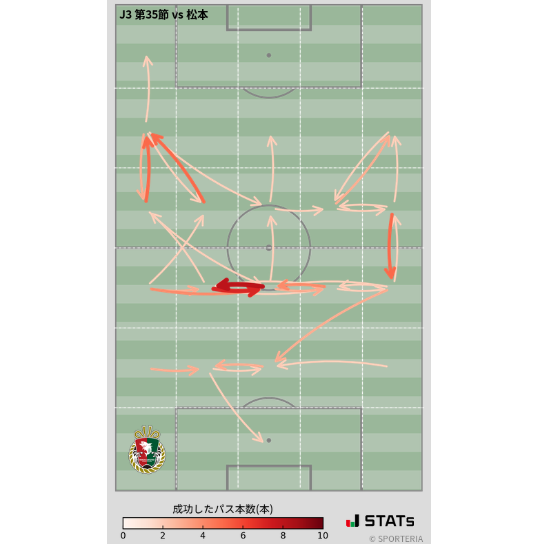 エリア間パス図