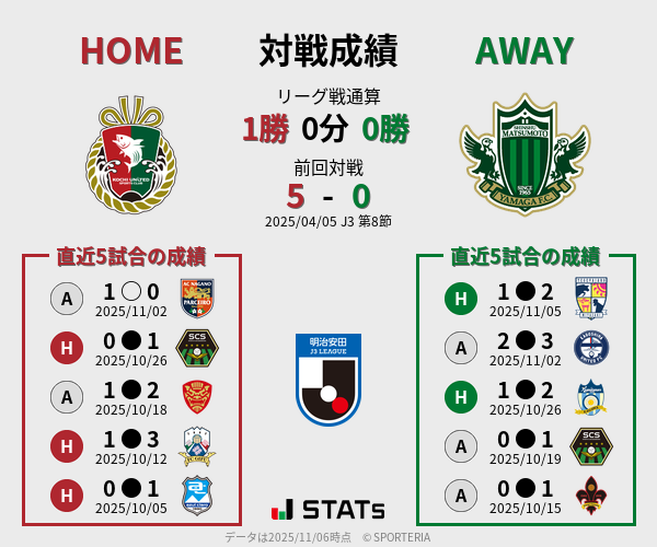 前節までの対戦成績