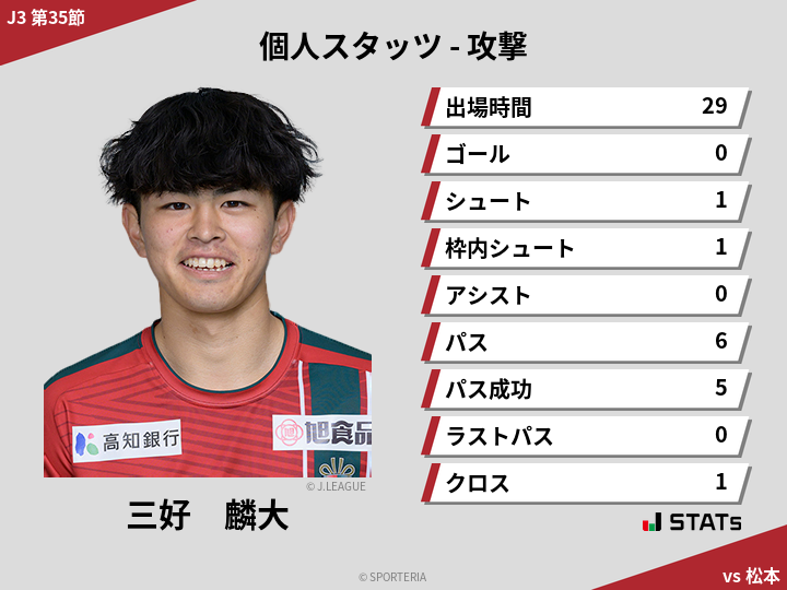 攻撃スタッツ - 三好　麟大