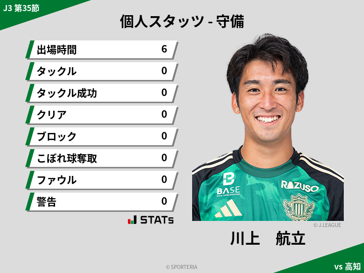 守備スタッツ - 川上　航立