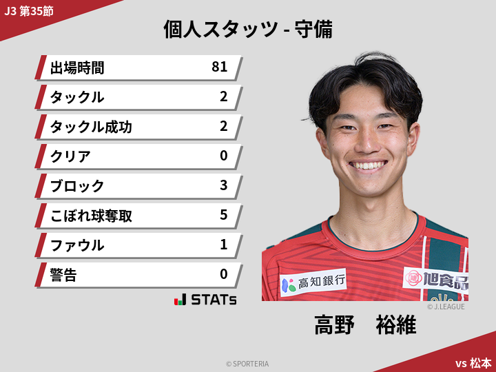 守備スタッツ - 高野　裕維