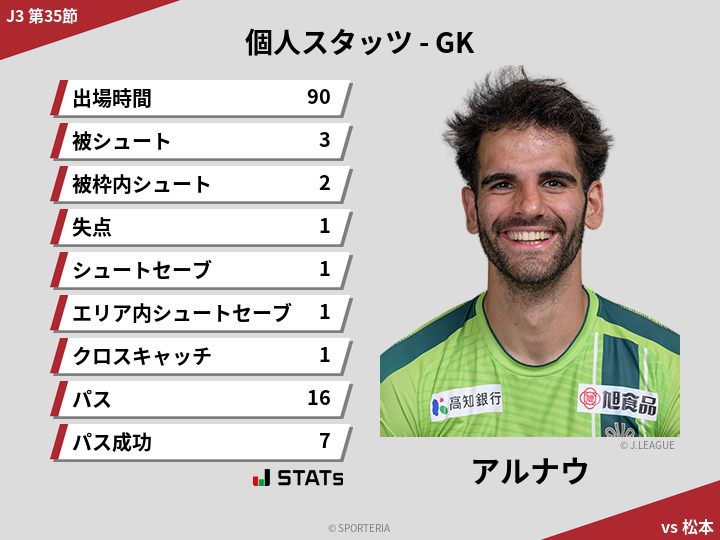 GKスタッツ - アルナウ