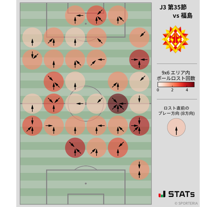 ボールロスト位置