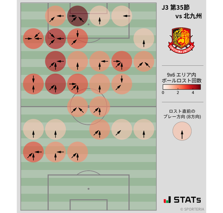 ボールロスト位置