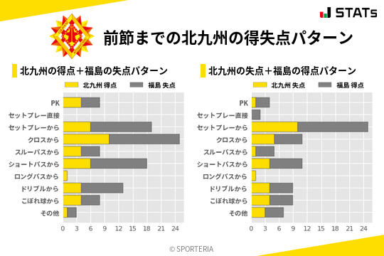 得失点パターン