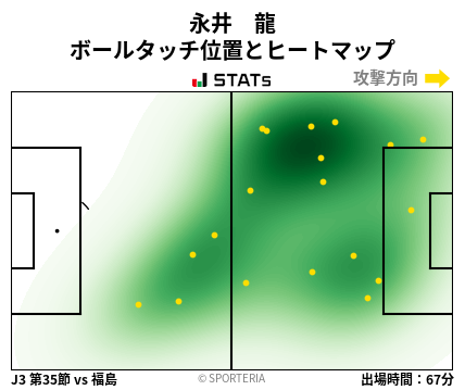 ヒートマップ - 永井　龍