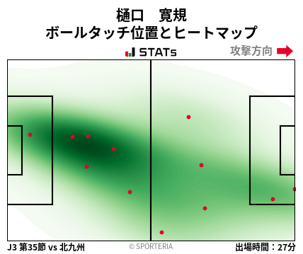 ヒートマップ - 樋口　寛規