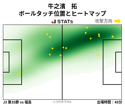 ヒートマップ - 牛之濱　拓