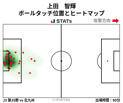ヒートマップ - 上田　智輝