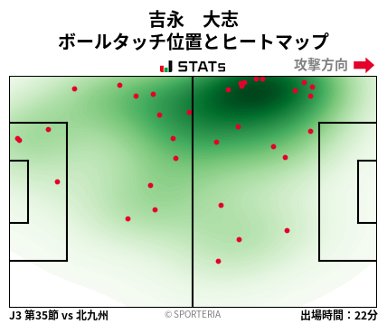 ヒートマップ - 吉永　大志