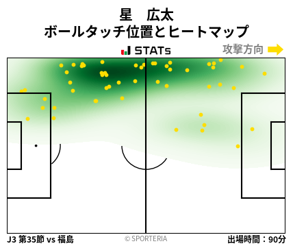ヒートマップ - 星　広太